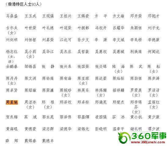 图片为“广东省政协常委会议审议通过十一届省政协委员名单”部分截图。人民网图